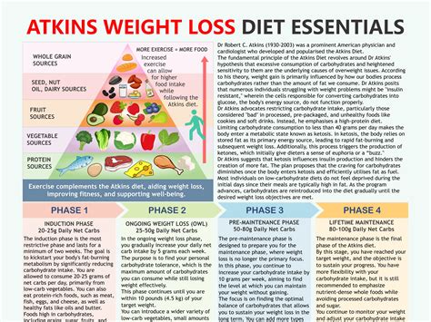 the atkins diet scam